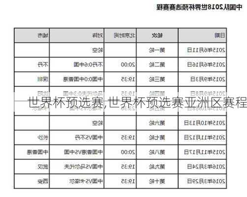 世界杯预选赛,世界杯预选赛亚洲区赛程