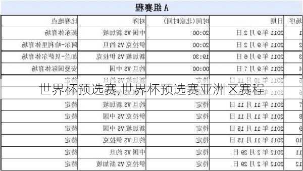 世界杯预选赛,世界杯预选赛亚洲区赛程