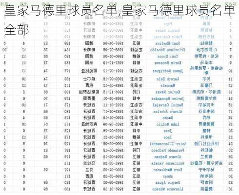 皇家马德里球员名单,皇家马德里球员名单全部