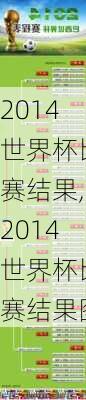 2014世界杯比赛结果,2014世界杯比赛结果图