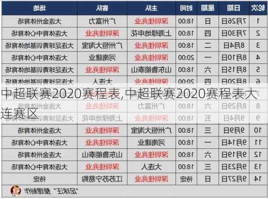 中超联赛2020赛程表,中超联赛2020赛程表大连赛区