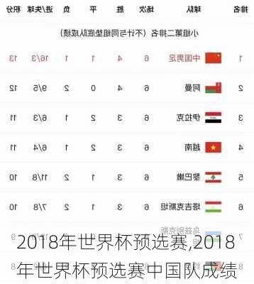 2018年世界杯预选赛,2018年世界杯预选赛中国队成绩