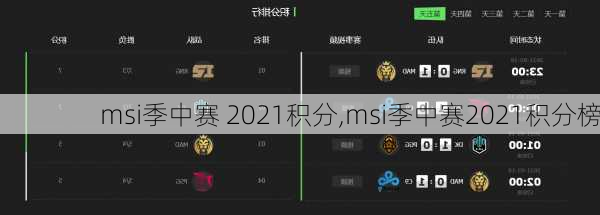 msi季中赛 2021积分,msi季中赛2021积分榜