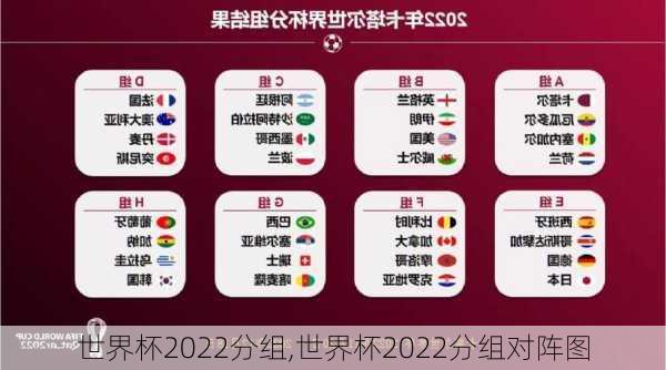 世界杯2022分组,世界杯2022分组对阵图