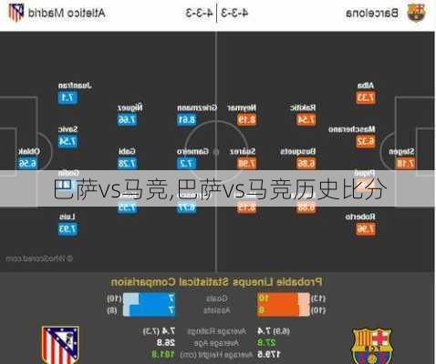 巴萨vs马竞,巴萨vs马竞历史比分