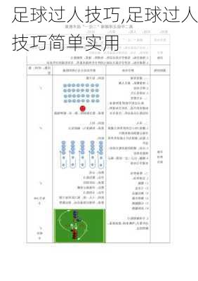 足球过人技巧,足球过人技巧简单实用