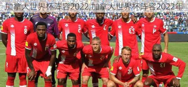 加拿大世界杯阵容2022,加拿大世界杯阵容2022年