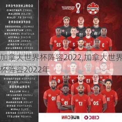 加拿大世界杯阵容2022,加拿大世界杯阵容2022年