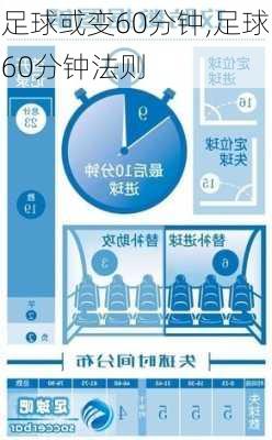 足球或变60分钟,足球60分钟法则