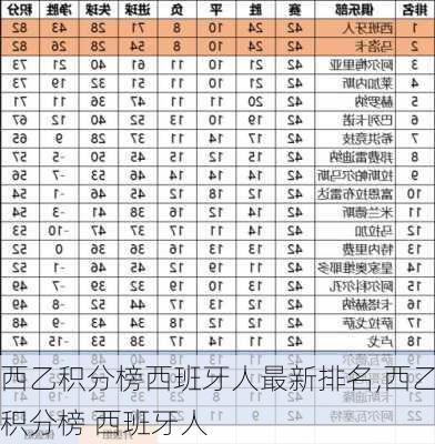 西乙积分榜西班牙人最新排名,西乙积分榜 西班牙人