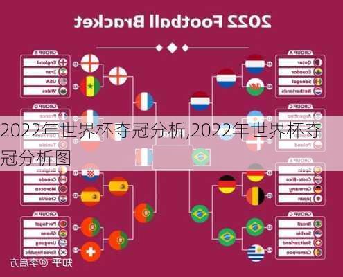 2022年世界杯夺冠分析,2022年世界杯夺冠分析图