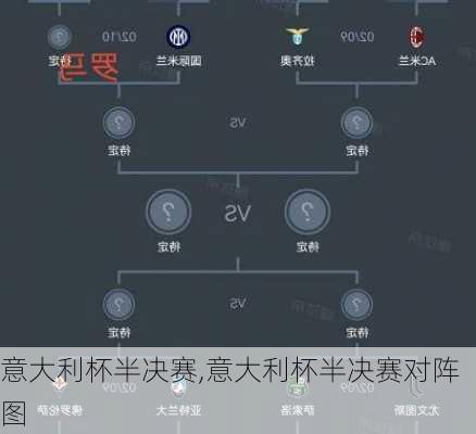 意大利杯半决赛,意大利杯半决赛对阵图