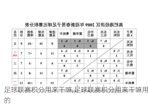 足球联赛积分用来干嘛,足球联赛积分用来干嘛用的