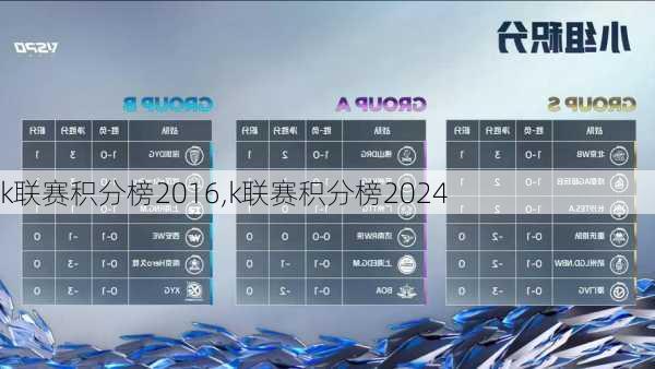 k联赛积分榜2016,k联赛积分榜2024