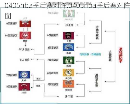 0405nba季后赛对阵,0405nba季后赛对阵图