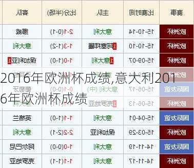 2016年欧洲杯成绩,意大利2016年欧洲杯成绩