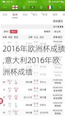 2016年欧洲杯成绩,意大利2016年欧洲杯成绩