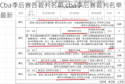 Cba季后赛各裁判名单,cba季后赛裁判名单最新