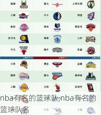 nba有名的篮球队,nba有名的篮球队名