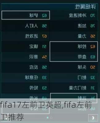 fifa17左前卫英超,fifa左前卫推荐