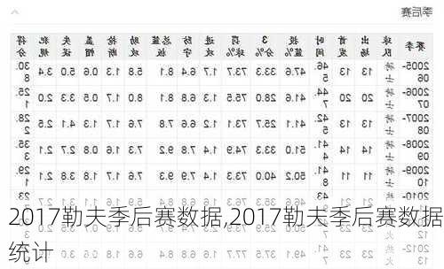 2017勒夫季后赛数据,2017勒夫季后赛数据统计