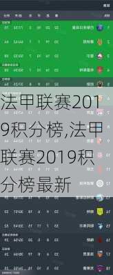 法甲联赛2019积分榜,法甲联赛2019积分榜最新