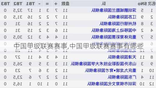 中国甲级联赛赛事,中国甲级联赛赛事有哪些