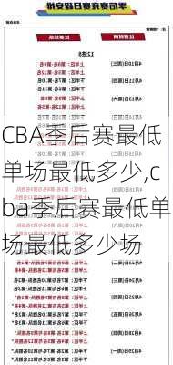 CBA季后赛最低单场最低多少,cba季后赛最低单场最低多少场