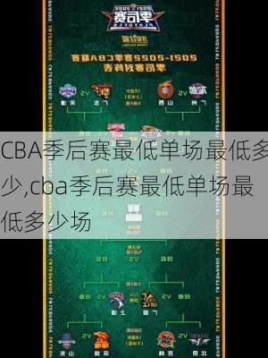 CBA季后赛最低单场最低多少,cba季后赛最低单场最低多少场