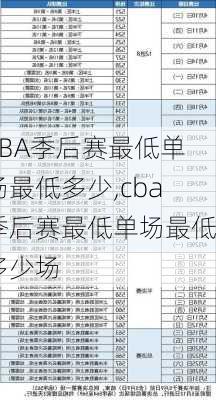 CBA季后赛最低单场最低多少,cba季后赛最低单场最低多少场