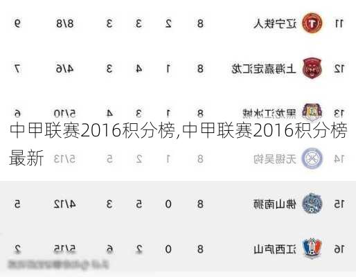 中甲联赛2016积分榜,中甲联赛2016积分榜最新