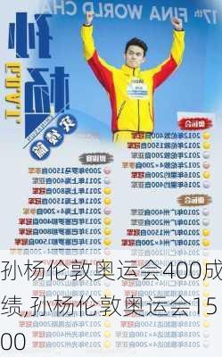 孙杨伦敦奥运会400成绩,孙杨伦敦奥运会1500