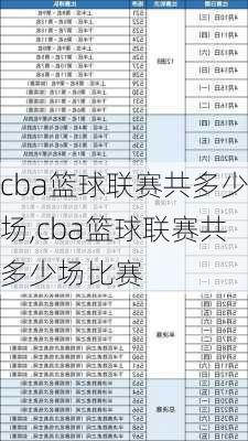 cba篮球联赛共多少场,cba篮球联赛共多少场比赛