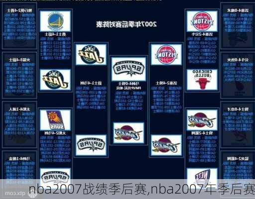 nba2007战绩季后赛,nba2007年季后赛