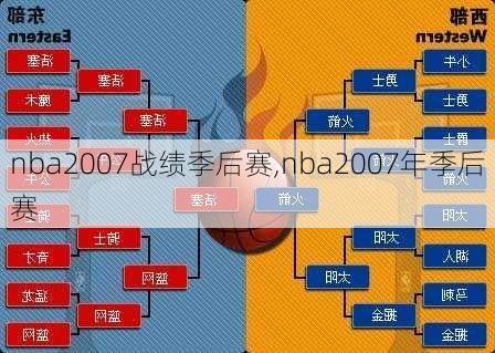 nba2007战绩季后赛,nba2007年季后赛