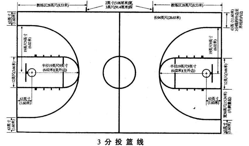 篮球简单的计算公式,篮球简单的计算公式是什么