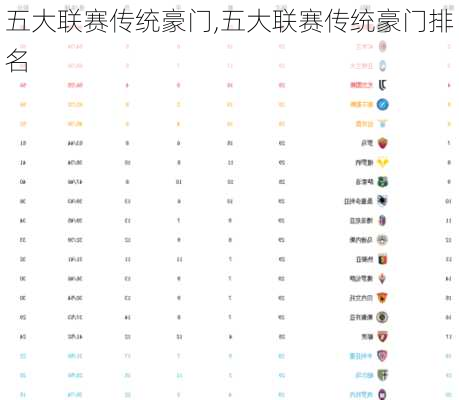 五大联赛传统豪门,五大联赛传统豪门排名