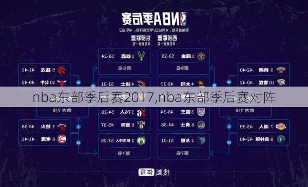 nba东部季后赛2017,nba东部季后赛对阵