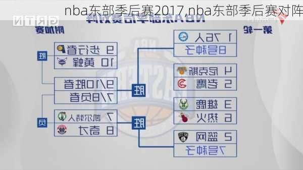 nba东部季后赛2017,nba东部季后赛对阵