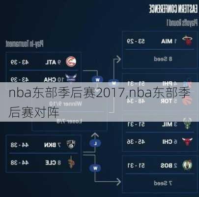 nba东部季后赛2017,nba东部季后赛对阵