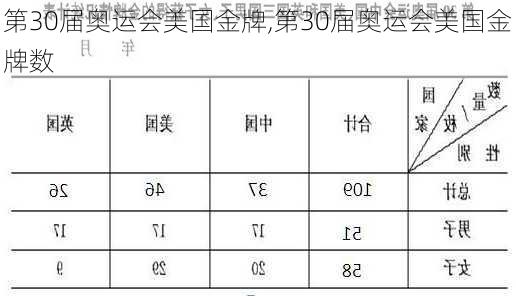 第30届奥运会美国金牌,第30届奥运会美国金牌数