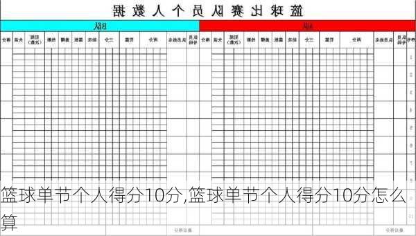 篮球单节个人得分10分,篮球单节个人得分10分怎么算