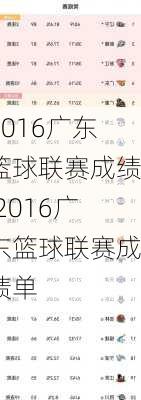 2016广东篮球联赛成绩,2016广东篮球联赛成绩单