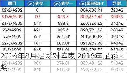 2016年8月足彩对阵表,2016年足彩开奖