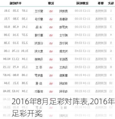 2016年8月足彩对阵表,2016年足彩开奖