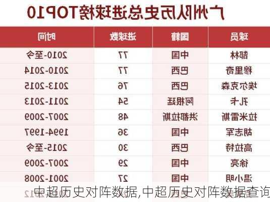 中超历史对阵数据,中超历史对阵数据查询