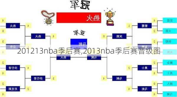 201213nba季后赛,2013nba季后赛晋级图