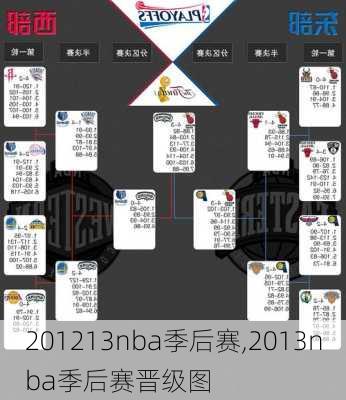 201213nba季后赛,2013nba季后赛晋级图