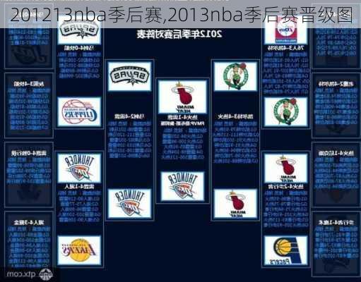 201213nba季后赛,2013nba季后赛晋级图