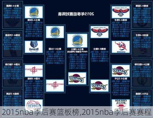 2015nba季后赛篮板榜,2015nba季后赛赛程